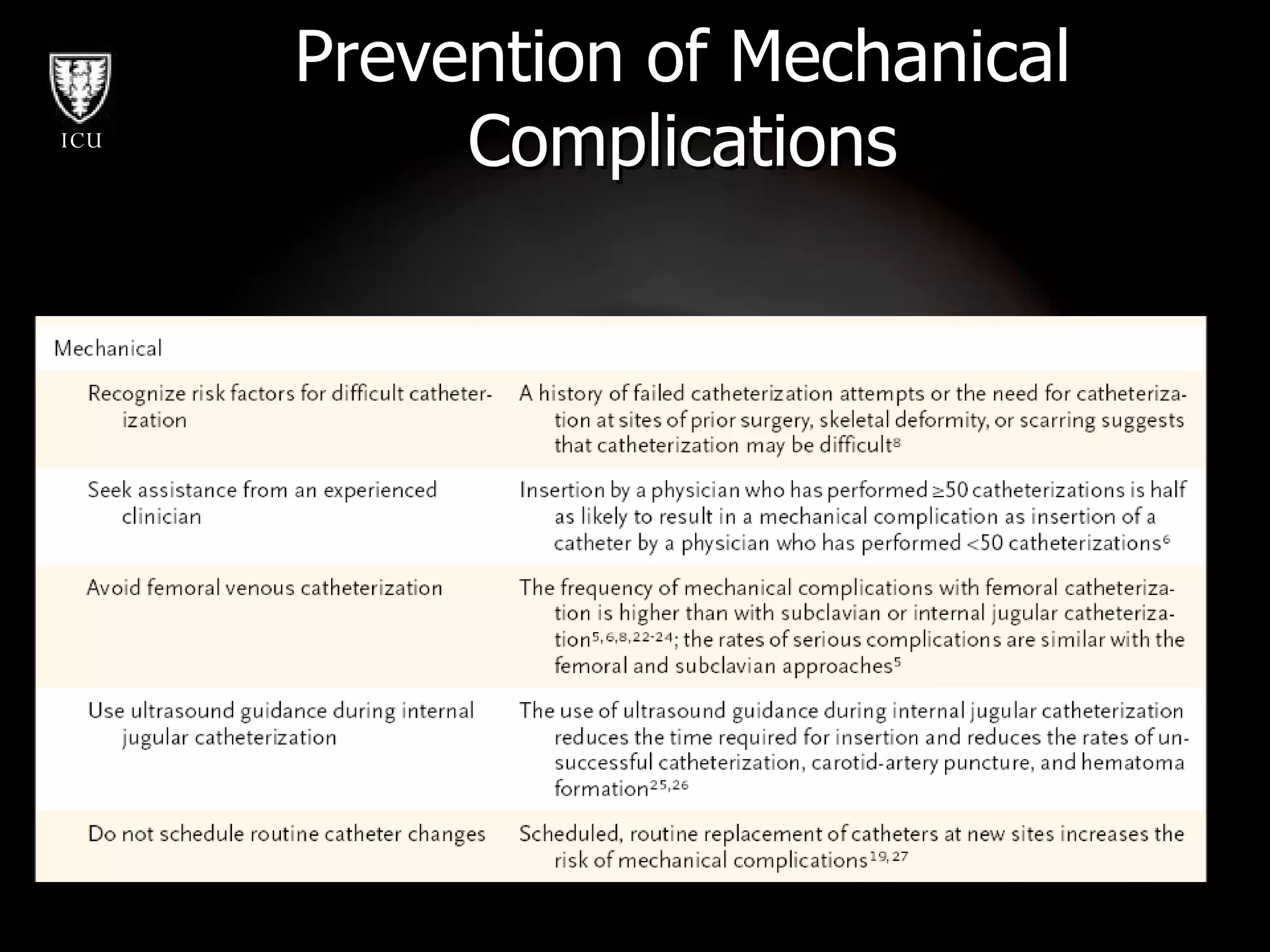 Prevention of Mechanical Complications 