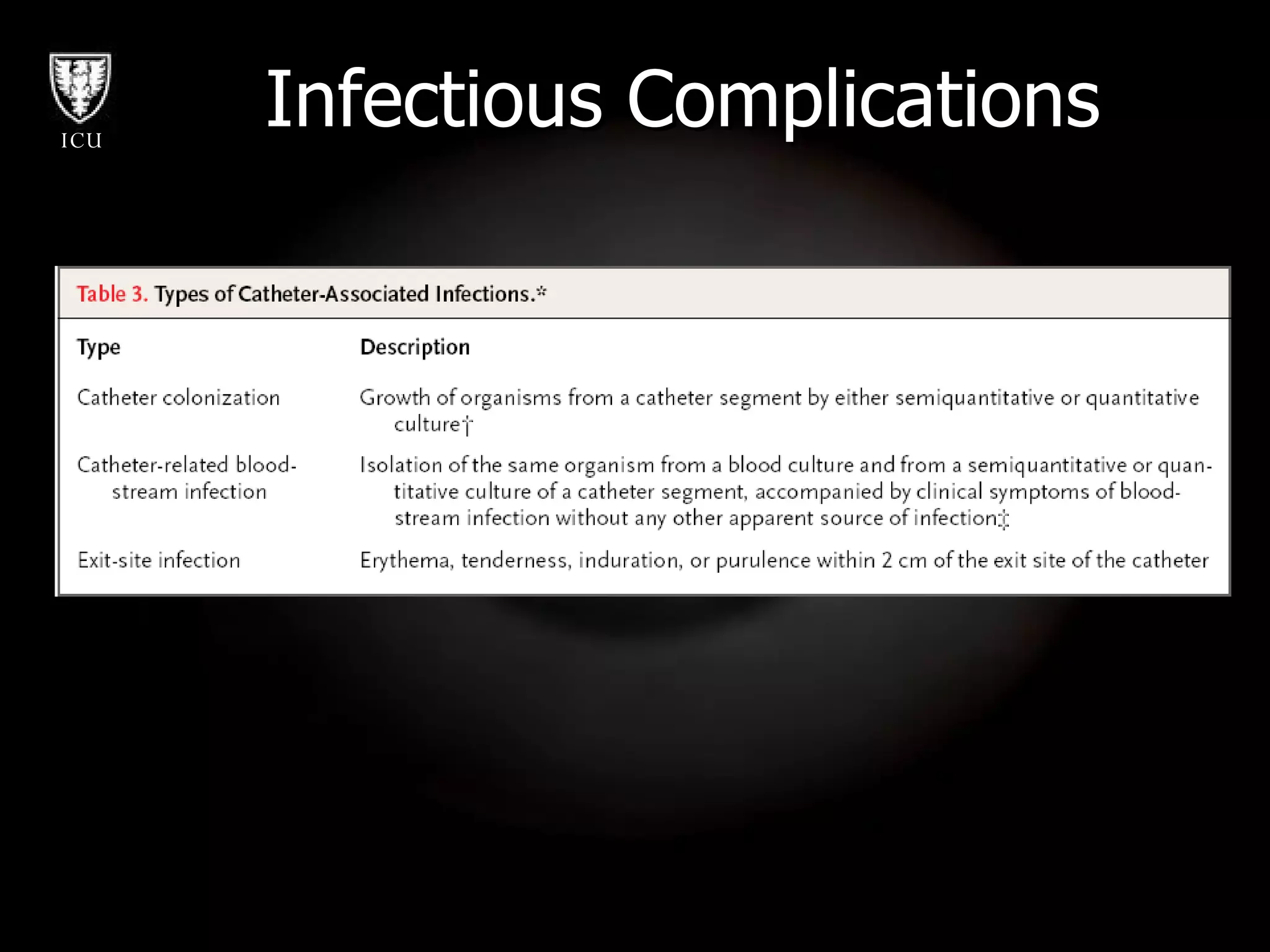 Infectious Complications 