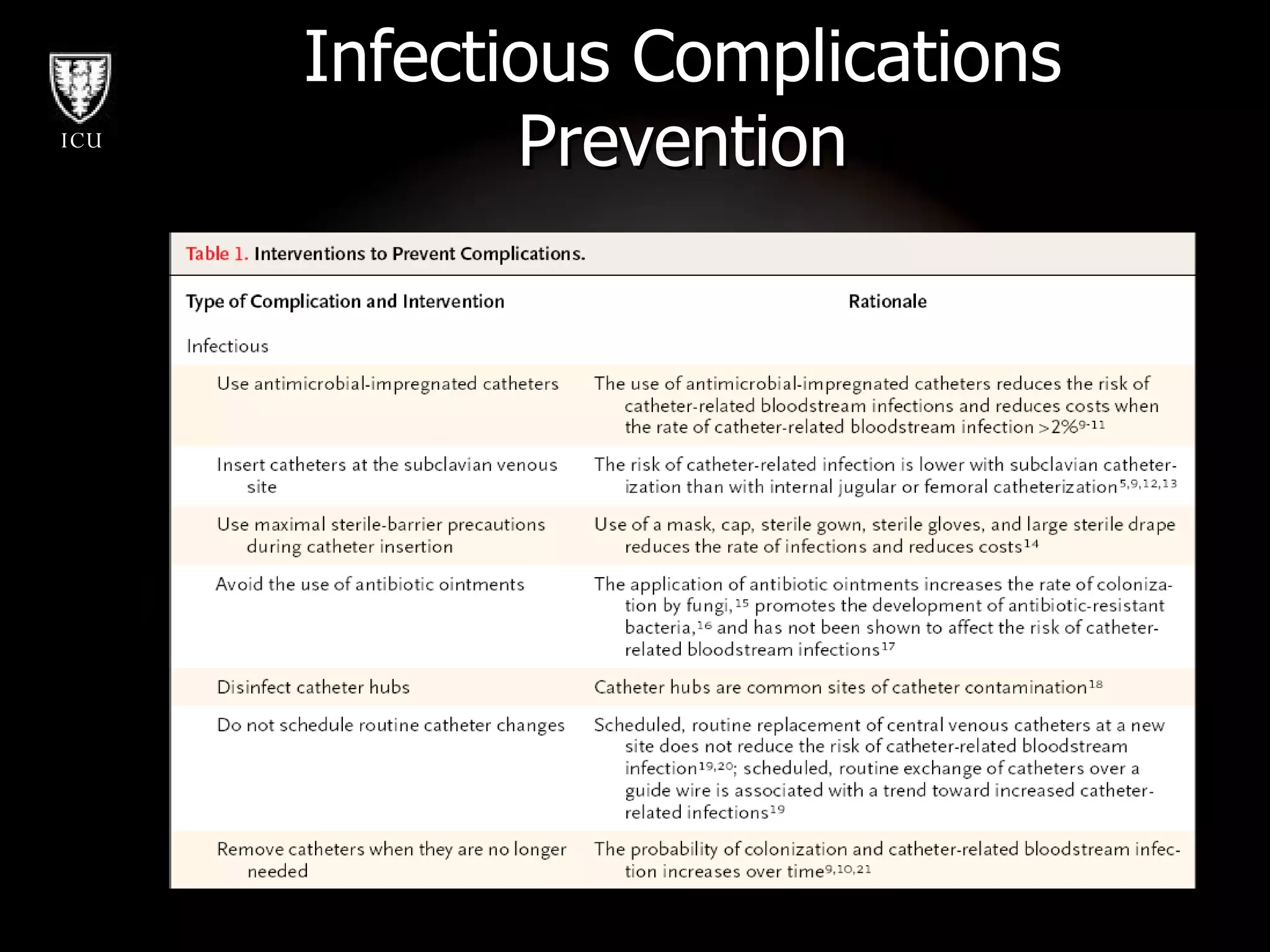 Infectious Complications Prevention 