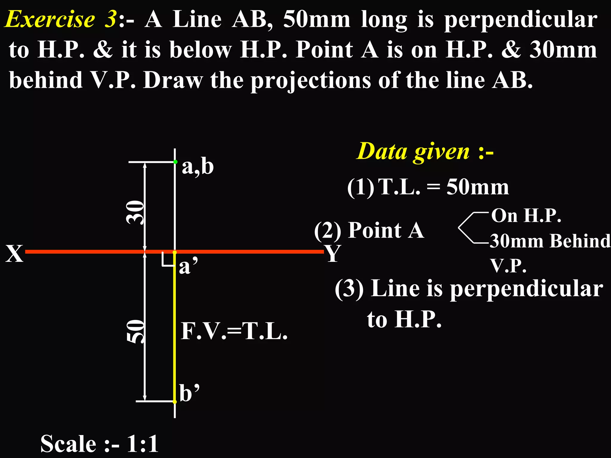 Exercise 3:- A Line AB, 50mm long is perpendicular 
to H.P. & it is below H.P. Point A is on H.P. & 30mm 
behind V.P. Draw the projections of the line AB. 
a,b 
. 
X Y 
a’ 
F.V.=T.L. 
b’ 
30 50 
Data given :- 
(1)T.L. = 50mm 
(2) Point A On H.P. 
30mm Behind 
V.P. 
(3) Line is perpendicular 
to H.P. 
Scale :- 1:1 
. 
. 
 
