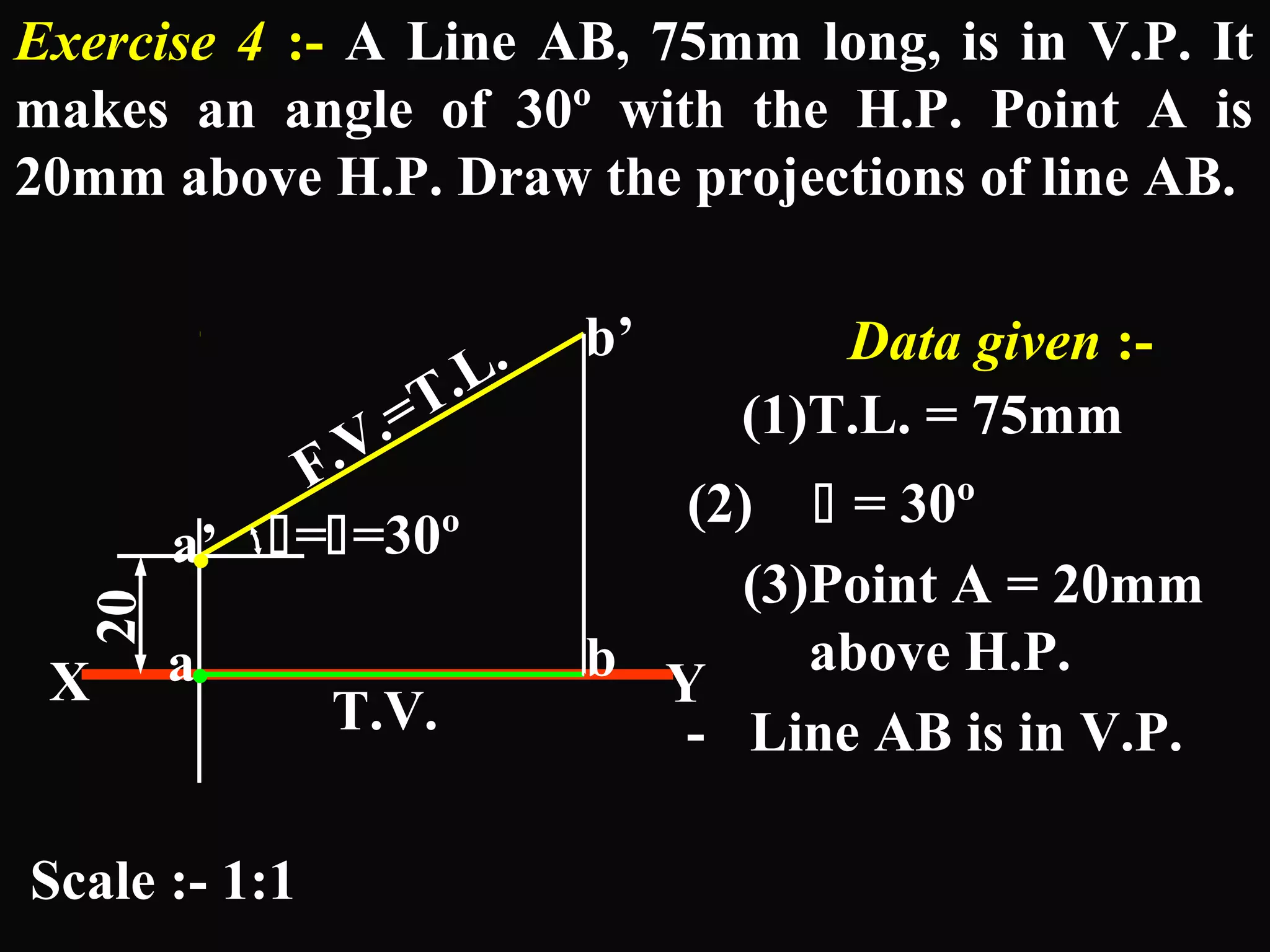 Exercise 4 :- A Line AB, 75mm long, is in V.P. It 
makes an angle of 30º with the H.P. Point A is 
20mm above H.P. Draw the projections of line AB. 
20 
F.V.=T.L. 
==30º 
b’ 
. 
a’ 
a b 
X T.V. Y 
Data given :- 
(1)T.L. = 75mm 
Scale :- 1:1 
(2)  = 30º 
(3)Point A = 20mm 
above H.P. 
- Line AB is in V.P. 
. 
 