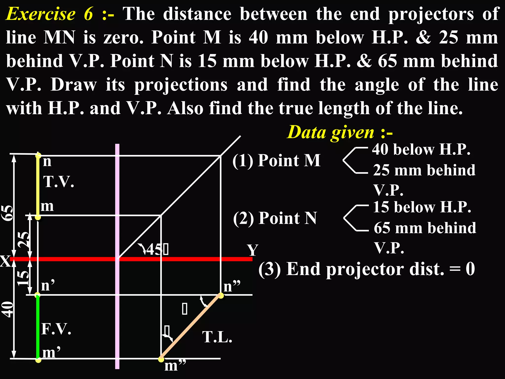 Exercise 6 :- The distance between the end projectors of 
line MN is zero. Point M is 40 mm below H.P. & 25 mm 
behind V.P. Point N is 15 mm below H.P. & 65 mm behind 
V.P. Draw its projections and find the angle of the line 
with H.P. and V.P. Also find the true length of the line. 
Data given :- 
(1) Point M 40 below H.P. 
25 mm behind 
V.P. 
(2) Point N 15 below H.P. 
65 mm behind 
V.P. 
. 
n 
.. 
65 
m 
45 
X Y 
.. 
(3) End projector dist. = 0 . 
F.V.  
T.L. 
.. 
.. 
25 
15 
40 
n’ 
m’ 
 
n” 
m” 
T.V. 
 