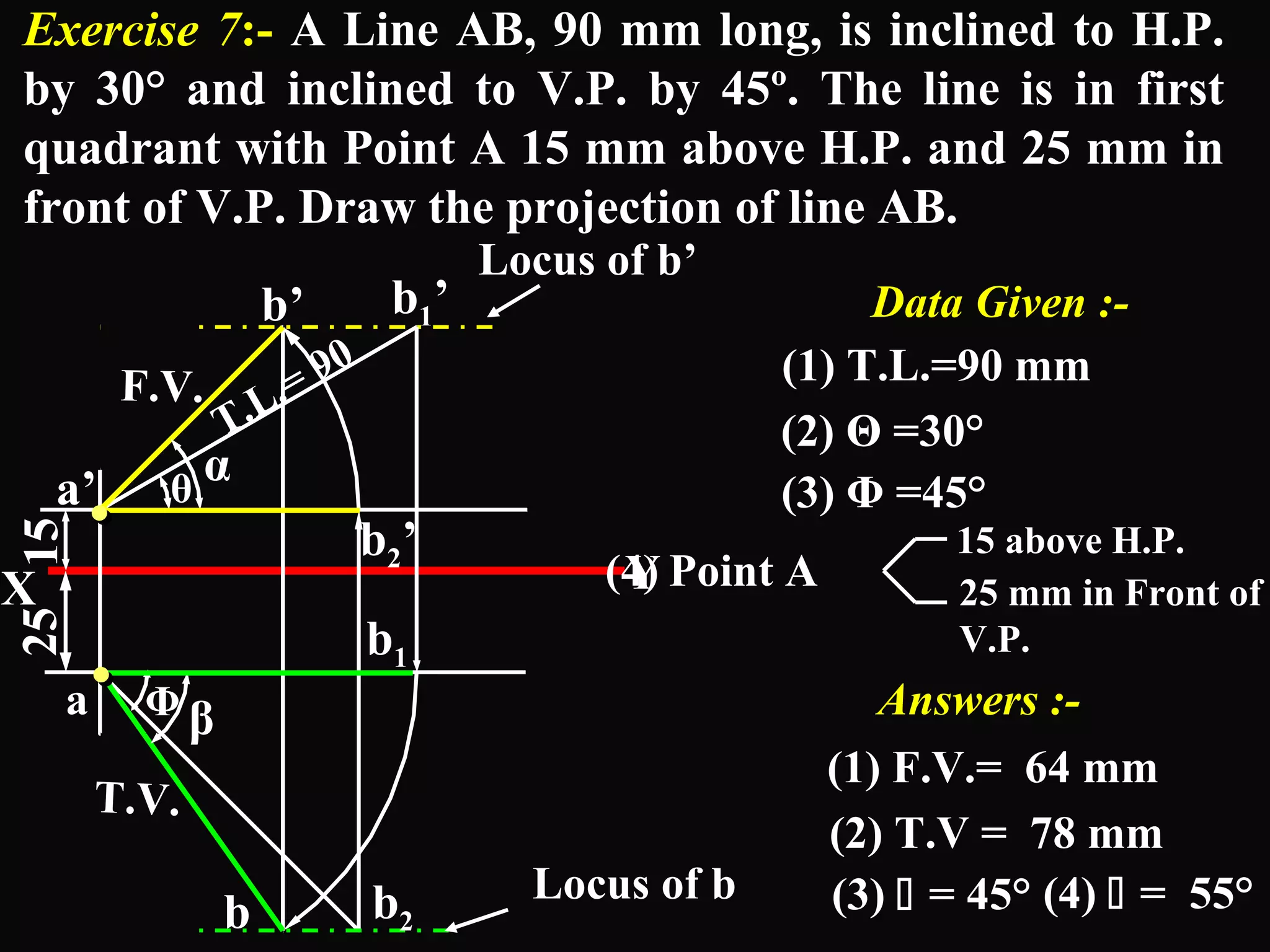 Exercise 7:- A Line AB, 90 mm long, is inclined to H.P. 
by 30° and inclined to V.P. by 45º. The line is in first 
quadrant with Point A 15 mm above H.P. and 25 mm in 
front of V.P. Draw the projection of line AB. 
25 15 
Φ 
α 
β 
.. 
a’ 
a 
b’ b1’ 
X Y 
b b2 
θ 
Locus of b’ 
Locus of b 
Data Given :- 
(1) T.L.=90 mm 
(2) Θ =30° 
(3) Φ =45° 
(4) Point A 15 above H.P. 
25 mm in Front of 
V.P. 
F.V. 
T.V. 
Answers :- 
(1) F.V.= 64 mm 
(2) T.V = 78 mm 
(3)  = 45° (4)  = 55° 
T.L.= 90 
b2’ 
b1 .. 
 