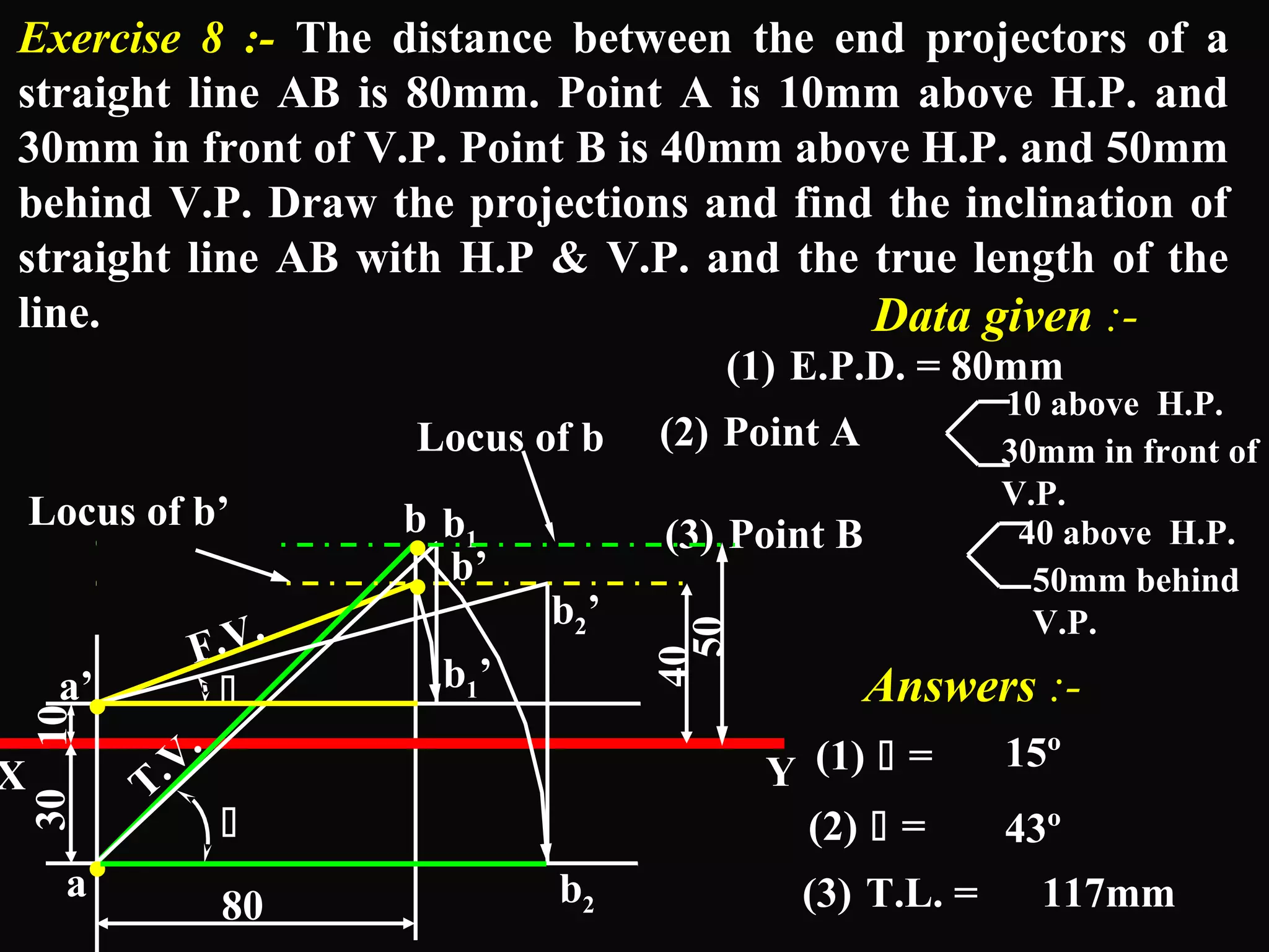 Exercise 8 :- The distance between the end projectors of a 
straight line AB is 80mm. Point A is 10mm above H.P. and 
30mm in front of V.P. Point B is 40mm above H.P. and 50mm 
behind V.P. Draw the projections and find the inclination of 
straight line AB with H.P & V.P. and the true length of the 
line. Data given :- 
(1) E.P.D. = 80mm 
(2) Point A 10 above H.P. 
(3) Point B 40 above H.P. 
50mm behind 
V.P. 
. Locus of b’ . 
a’ 
Locus of b 
 Answers :- 
X Y 
30mm in front of 
V.P. 
80 30 10 a 
b1 b 
40 
50 
b’ 
b2’ 
 
(1)  = 
(2)  = 
(3) T.L. = 
15º 
43º 
117mm 
. 
. 
b2 
b1’ 
F.V. 
T.V. 
 