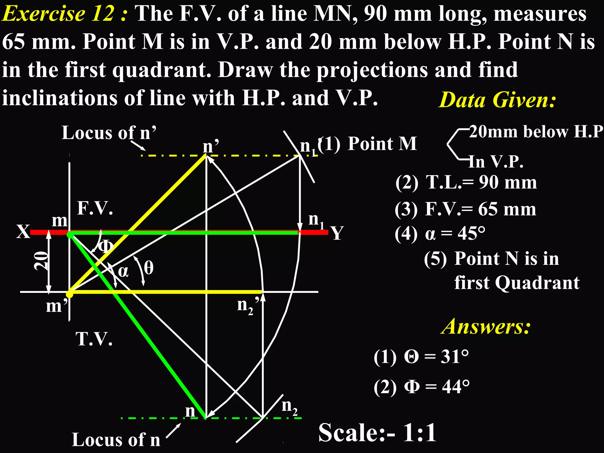 Exercise 12 : The F.V. of a line MN, 90 mm long, measures 
65 mm. Point M is in V.P. and 20 mm below H.P. Point N is 
in the first quadrant. Draw the projections and find 
inclinations of line with H.P. and V.P. Data Given: 
(1) Point M 20mm below H.P. 
In V.P. 
(2) T.L.= 90 mm 
(3) F.V.= 65 mm 
(4) α = 45° 
(5) Point N is in 
first Quadrant 
Locus of n’ 
. 
F.V. 
. 
m 
X Y 
20 
m’ 
n’ n1’ 
n1 
n2 
n2’ 
n 
θ 
Answers: 
(1) Θ = 31° 
(2) Φ = 44° 
Φ 
T.V. 
α 
Locus of n 
Scale:- 1:1 
 