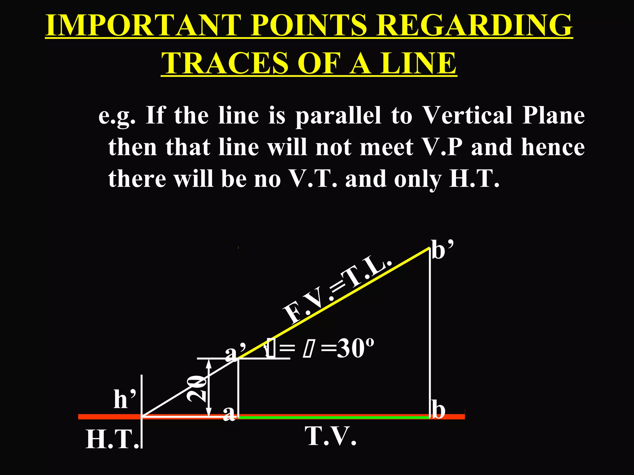 IMPORTANT POINTS REGARDING 
TRACES OF A LINE 
e.g. If the line is parallel to Vertical Plane 
then that line will not meet V.P and hence 
there will be no V.T. and only H.T. 
20 
F.V.=T.L. 
=  =30º 
b’ 
a’ 
a b 
T.V. 
h’ 
H.T. 
 