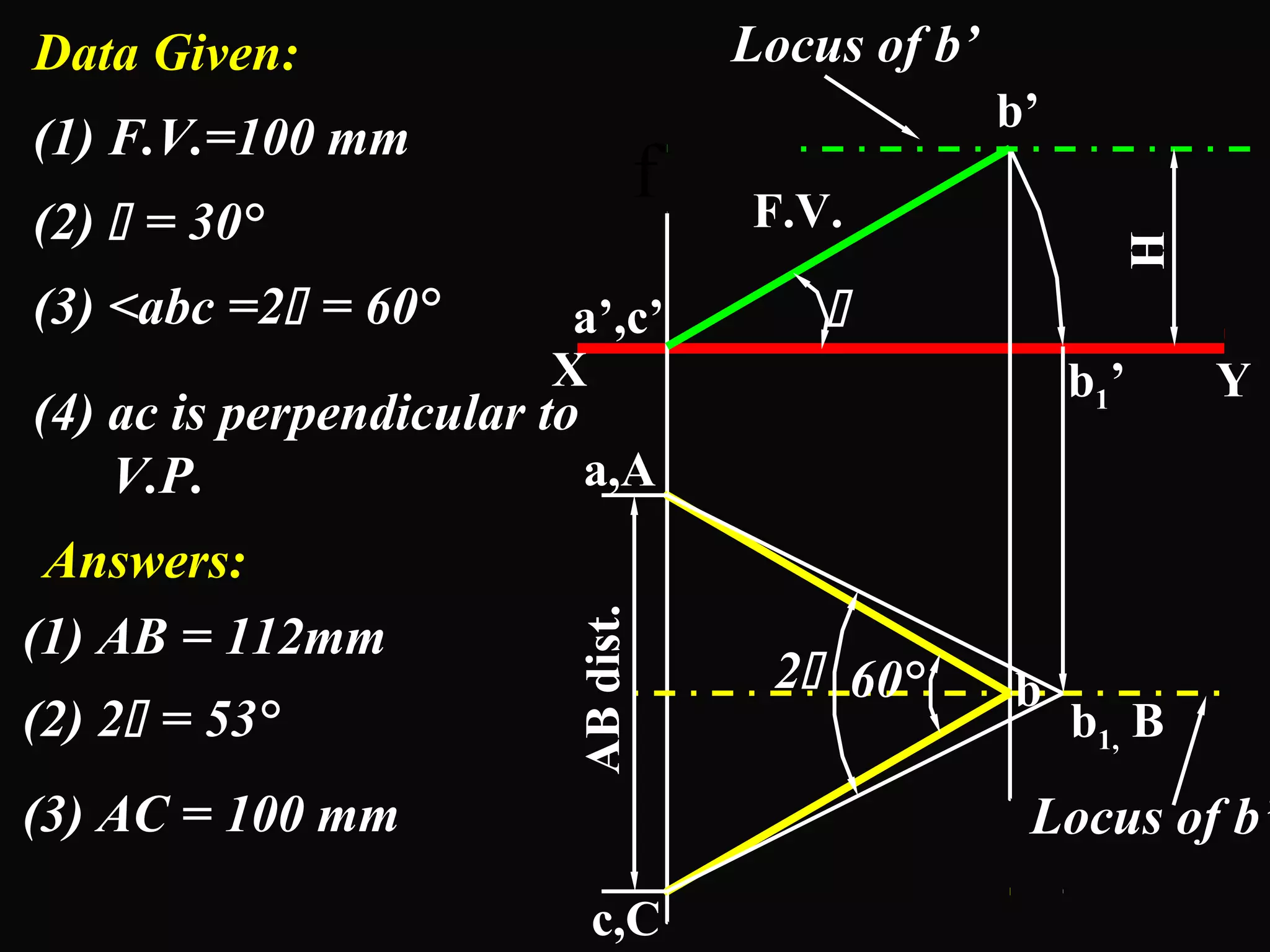 Data Given: 
(1) F.V.=100 mm f (2)  = 30° 
(3) <abc =2 = 60° 
(4) ac is perpendicular to 
a’,c’ 
V.P. a,A 
c,C 
H 
b1’ 
b1, B 
b’ 
Locus of b’ 
F.V. 
 
X Y 
2 60° 
b 
Locus of b’ 
AB dist. 
Answers: 
(1) AB = 112mm 
(2) 2 = 53° 
(3) AC = 100 mm 
 