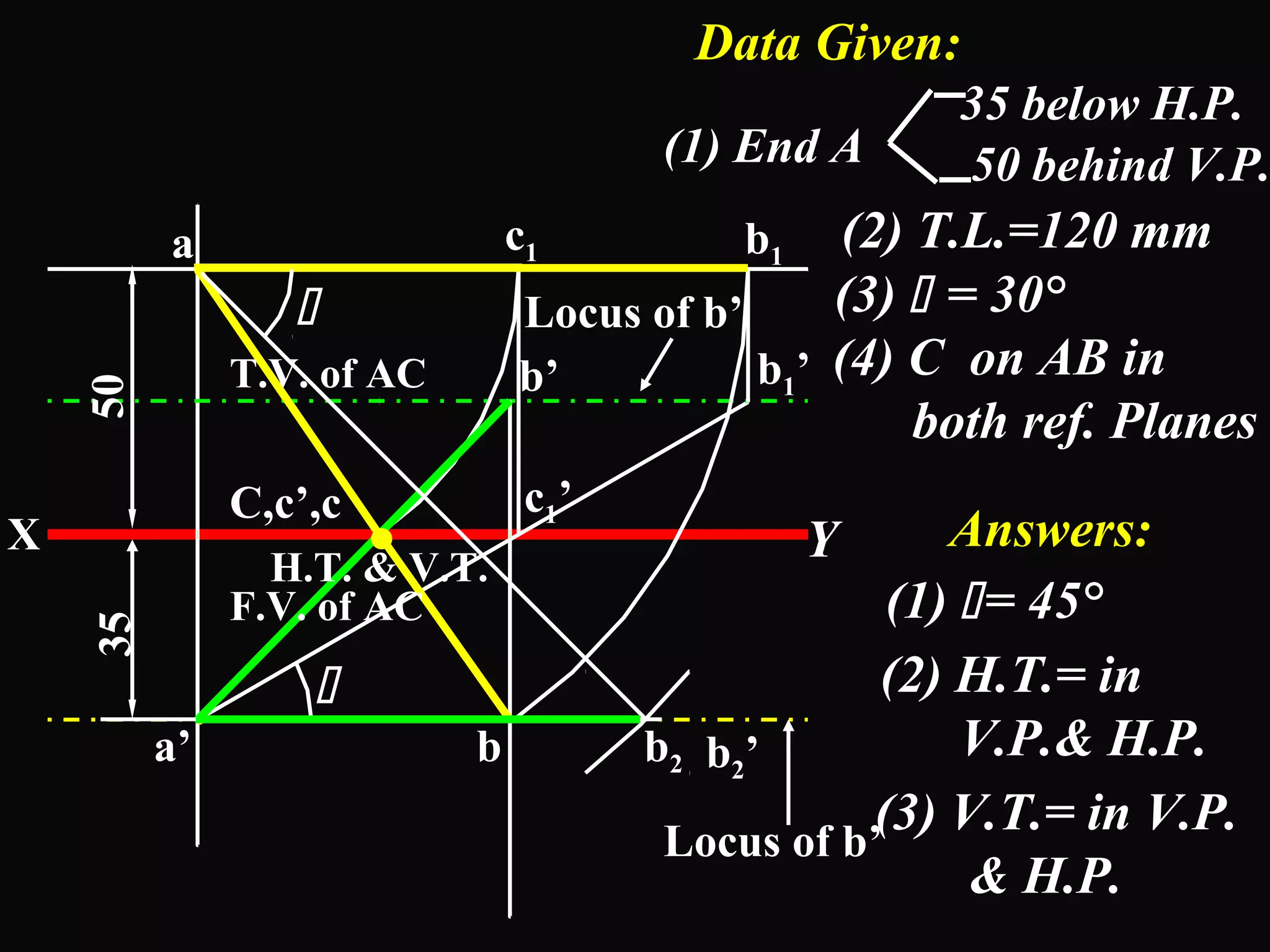 Data Given: 
(1) End A 
35 below H.P. 
50 behind V.P. 
(2) T.L.=120 mm 
(3)  = 30° 
(4) C on AB in 
both ref. Planes 
Answers: 
(1)  = 45° 
(2) H.T.= in 
a 
 
b1 
. 
Locus of b’ 
T.V. of AC 
H.T. & V.T. . 
X Y 
& H.P. 35 
V.P.& H.P. 
(3) V.T.= in V.P. 
a’ 
b 
b’ 
C,c’,c 
c1 
50 
b2 
c1’ 
b1’ 
b2’ 
.  
Locus of b’ 
F.V. of AC 
 
