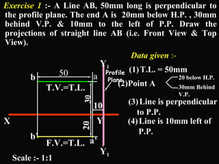 Exercise 1 :- A Line AB, 50mm long is perpendicular to 
the profile plane. The end A is 20mm below H.P. , 30mm 
behind V.P. & 10mm to the left of P.P. Draw the 
projections of straight line AB (i.e. Front View & Top 
View). 
b . . 
30 
Y1 
X Y 
Profile 
Plane 
20 
a’ 
. 
b’ 
a 
T.V.=T.L. 
F.V.=T.L. 
10 
Y1 
50 
Data given :- 
(1)T.L. = 50mm 
(2)Point A 
20 below H.P. 
30mm Behind 
V.P. 
(3)Line is perpendicular 
to P.P. 
(4)Line is 10mm left of 
P.P. 
Scale :- 1:1 
. 
 