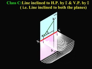 Class C:Line inclined to H.P. by  & V.P. by  
( i.e. Line inclined to both the planes) 
V.P. 
X Y 
a 
b 
 
H.P. 
 
a’ 
b’ 
 