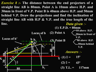 Exercise 8 :- The distance between the end projectors of a 
straight line AB is 80mm. Point A is 10mm above H.P. and 
30mm in front of V.P. Point B is 40mm above H.P. and 50mm 
behind V.P. Draw the projections and find the inclination of 
straight line AB with H.P & V.P. and the true length of the 
line. Data given :- 
(1) E.P.D. = 80mm 
(2) Point A 10 above H.P. 
(3) Point B 40 above H.P. 
50mm behind 
V.P. 
. Locus of b’ . 
a’ 
Locus of b 
 Answers :- 
X Y 
30mm in front of 
V.P. 
80 30 10 a 
b1 b 
40 
50 
b’ 
b2’ 
 
(1)  = 
(2)  = 
(3) T.L. = 
15º 
43º 
117mm 
. 
. 
b2 
b1’ 
F.V. 
T.V. 
 