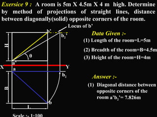 Exersice 9 : A room is 5m X 4.5m X 4 m high. Determine 
by method of projections of straight lines, distance 
between diagonally(solid) opposite corners of the room. 
b2’ 
H B 
b’ 
a’ 
a 
X Y 
b 
L 
Data Given :- 
(1) Length of the room=L=5m 
(2) Breadth of the room=B=4.5m 
(3) Height of the room=H=4m 
Answer :- 
(1) Diagonal distance between 
opposite corners of the 
room 
a’b2’= 7.826m 
Scale :- 1:100 
b2 
Locus of b’ 
θ 
 