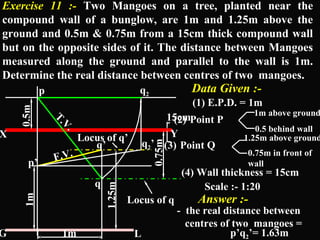 Exercise 11 :- Two Mangoes on a tree, planted near the 
compound wall of a bunglow, are 1m and 1.25m above the 
ground and 0.5m & 0.75m from a 15cm thick compound wall 
but on the opposite sides of it. The distance between Mangoes 
measured along the ground and parallel to the wall is 1m. 
Determine the real distance between centres of two mangoes. 
1m 0.5m 
Locus of q’ 
q2 
q’ 
q’ F.V. 
21.25m 
15cm 
(3) Point Q 
0.75m 
T.V. 
q 
p’ 
p 
(2) Point P 1m above ground 
X Y 
Locus of q 
G L 
Data Given :- 
(1) E.P.D. = 1m 
0.5 behind wall 
1.25m above ground 
0.75m in front of 
wall 
(4) Wall thickness = 15cm 
Scale :- 1:20 
Answer :- 
- the real distance between 
centres of two mangoes = 
p’q21m ’= 1.63m 
 