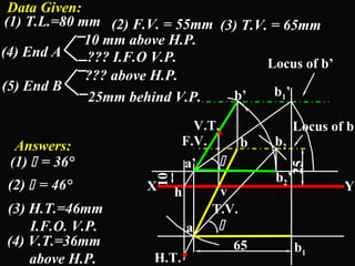Data Given: 
(1) T.L.=80 mm (2) F.V. = 55mm (3) T.V. = 65mm 
(4) End A 
10 mm above H.P. 
??? I.F.O V.P. 
(5) End B 
??? above H.P. 
25mm behind V.P. 
b’ 
b 
Locus of b’ 
Locus of b 
b1’ 
25 
F.V. 
b2 
X Y 
b1 65 
H.T. 
a 
V.T. 
v 
T.V. 
10 
a’ 
. 
. 
b2’ 
h 
Answers: 
(1)  = 36° 
(2)  = 46° 
(3) H.T.=46mm 
I.F.O. V.P. 
(4) V.T.=36mm 
above H.P. 
 
 
 