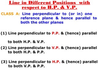 Line in Different Positions with 
respect to H.P. & V.P. 
CLASS A: Line perpendicular to (or in) one 
reference plane & hence parallel to 
both the other planes 
(1) Line perpendicular to P.P. & (hence) parallel 
to both H.P. & V.P. 
(2) Line perpendicular to V.P. & (hence) parallel 
to both H.P. & P.P. 
(3) Line perpendicular to H.P. & (hence) parallel 
to both V.P. & P.P. 
 