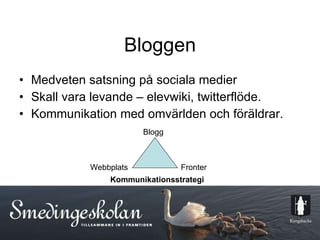 Bloggen Medveten satsning på sociala medier Skall vara levande – elevwiki, twitterflöde. Kommunikation med omvärlden och föräldrar. Blogg Fronter Webbplats Kommunikationsstrategi 