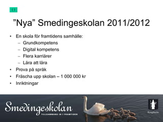 ” Nya” Smedingeskolan 2011/2012 En skola för framtidens samhälle: Grundkompetens Digital kompetens Flera karriärer Lära att lära Prova på språk Fräscha upp skolan – 1 000 000 kr Inriktningar 