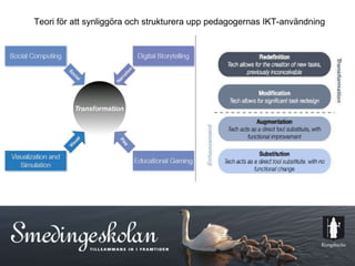 Teori för att synliggöra och strukturera upp pedagogernas IKT-användning 