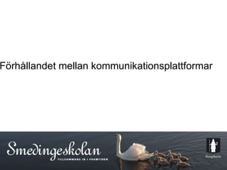 Förhållandet mellan kommunikationsplattformar 