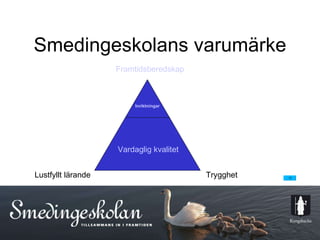 Smedingeskolans varumärke Lustfyllt lärande Trygghet Framtidsberedskap Vardaglig kvalitet Inriktningar 