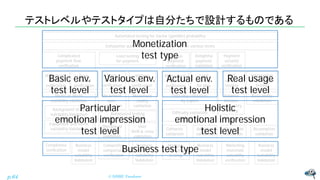 テストレベルやテストタイプは自分たちで設計するものである
© NISHI, Yasuharup.64
Difficulty validation
by beginner
Automated testing for Gacha (gamble) ...