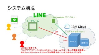 システム構成
Node.js
画像 DB
トークルーム
LIFF
LIFF SDK を使って、
ウェブアプリケーション上からトークルームやユーザーの情報を取得し、
またトークルームへメッセージを送信することができるようになる
SDK(JavaScript ファイル）
（ SDK を外部読み込み）
https
 