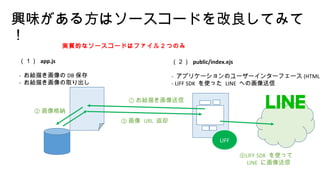 興味がある方はソースコードを改良してみて
！
（１） app.js
- お絵描き画像の DB 保存
- お絵描き画像の取り出し
（２） public/index.ejs
- アプリケーションのユーザーインターフェース (HTML)
- LIFF SDK を使った LINE への画像送信
① お絵描き画像送信
② 画像格納
③ 画像 URL 返却
LIFF
④LIFF SDK を使って
　 LINE に画像送信
実質的なソースコードはファイル２つのみ
 