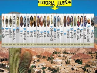 LÍNEA DE TIEMPO DE LA HISTORIA DE JUJUY