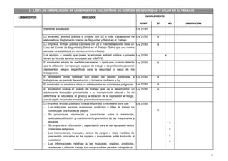 8
1. LISTA DE VERIFICACIÓN DE LINEAMIENTOS DEL SISTEMA DE GESTIÓN DE SEGURIDAD Y SALUD EN EL TRABAJO
LINEAMIENTOS INDICADOR CUMPLIMIENTO
FUENTE SI NO OBSERVACIÓN
mantiene actualizada Ley 29783
La empresa, entidad pública o privada con 20 o más trabajadores ha
elaborado su Reglamento Interno de Seguridad y Salud en el Trabajo.
Ley 29783 X
La empresa, entidad pública o privada con 20 o más trabajadores tiene un
Libro del Comité de Seguridad y Salud en el Trabajo (Salvo que una norma
sectorial no establezca un número mínimo inferior).
Ley 29783 X
Los equipos a presión que posee la empresa entidad pública o privada
tienen su libro de servicio autorizado por el MTPE.
Ley 29783 X
El empleador adopta las medidas necesarias y oportunas, cuando detecta
que la utilización de ropas y/o equipos de trabajo o de protección personal
representan riesgos específicos para la seguridad y salud de los
trabajadores.
Ley 29783 X
El empleador toma medidas que eviten las labores peligrosas a
trabajadoras en periodo de embarazo o lactancia conforme a ley.
Ley 29783 X
El empleador no emplea a niños, ni adolescentes en actividades peligrosas. Ley 29783 X
El empleador evalúa el puesto de trabajo que va a desempeñar un
adolescente trabajador previamente a su incorporación laboral a fin de
determinar la naturaleza, el grado y la duración de la exposición al riesgo,
con el objeto de adoptar medidas preventivas necesarias.
Ley 29783 X
La empresa, entidad pública o privada dispondrá lo necesario para que:
 Las máquinas, equipos, sustancias, productos o útiles de trabajo no
constituyan una fuente de peligro.
 Se proporcione información y capacitación sobre la instalación,
adecuada utilización y mantenimiento preventivo de las maquinarias y
equipos.
 Se proporcione información y capacitación para el uso apropiado de los
materiales peligrosos.
 Las instrucciones, manuales, avisos de peligro u otras medidas de
precaución colocadas en los equipos y maquinarias estén traducido al
castellano.
 Las informaciones relativas a las máquinas, equipos, productos,
sustancias o útiles de trabajo son comprensibles para los trabajadores.
Ley 29783
X
X
X
X
X
 