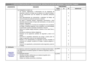 1. LISTA DE VERIFICACIÓN DE LINEAMIENTOS DEL SISTEMA DE GESTIÓN DE SEGURIDAD Y SALUD EN EL TRABAJO
LINEAMIENTOS INDICADOR CUMPLIMIENTO
FUENTE SI NO OBSERVACIÓN
Los trabajadores cumplen con:
 Las normas, reglamentos e instrucciones de los programas de
seguridad y salud en el trabajo que se apliquen en el lugar de trabajo y
con las instrucciones que les impartan sus superiores jerárquicos
directos.
 Usar adecuadamente los instrumentos y materiales de trabajo, así
como los equipos de protección personal y colectiva.
 No operar o manipular equipos, maquinarias, herramientas u otros
elementos para los cuales no hayan sido autorizados y, en caso de ser
necesario, capacitados.
 Cooperar y participar en el proceso de investigación de los accidentes
de trabajo, incidentes peligrosos, otros incidentes y las enfermedades
ocupacionales cuando la autoridad competente lo requiera.
 Velar por el cuidado integral individual y colectivo, de su salud física y
mental.
 Someterse a exámenes médicos obligatorios
 Participar en los organismos paritarios de seguridad y salud en el
trabajo.
 Comunicar al empleador situaciones que ponga o pueda poner en
riesgo su seguridad y salud y/o las instalaciones físicas
 Reportar a los representantes de seguridad de forma inmediata, la
ocurrencia de cualquier accidente de trabajo, incidente peligroso o
incidente.
 Concurrir a la capacitación y entrenamiento sobre seguridad y salud en
el trabajo.
Ley 29783
X
X
X
X
X
X
X
X
X
X
VI. Verificación
Supervisión,
monitoreo y
seguimiento de
desempeño
La vigilancia y control de la seguridad y salud en el trabajo permite evaluar
con regularidad los resultados logrados en materia de seguridad y salud en
el trabajo.
Ley 29783
X
La supervisión permite:
 Identificar las fallas o deficiencias en el sistema de gestión de la
seguridad y salud en el trabajo.
 Adoptar las medidas preventivas y correctivas.
Ley 29783
X
X
 