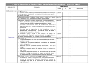 1. LISTA DE VERIFICACIÓN DE LINEAMIENTOS DEL SISTEMA DE GESTIÓN DE SEGURIDAD Y SALUD EN EL TRABAJO
LINEAMIENTOS INDICADOR CUMPLIMIENTO
FUENTE SI NO OBSERVACIÓN
VII. Control de información y documentos
Documentos
La empresa, entidad pública o privada establece y mantiene información en
medios apropiados para describir los componentes del sistema de gestión y
su relación entre ellos.
Ley 29783 X
Los procedimientos de la empresa, entidad pública o privada, en la gestión
de la seguridad y salud en el trabajo, se revisan periódicamente.
Ley 29783 X
El empleador establece y mantiene disposiciones y procedimientos para:
- Recibir, documentar y responder adecuadamente a las comunicaciones
internas y externas relativas a la seguridad y salud en el trabajo.
- Garantizar la comunicación interna de la información relativa a la
seguridad y salud en el trabajo entre los distintos niveles y cargos de la
organización.
- Garantizar que las sugerencias de los trabajadores o de sus
representantes sobre seguridad y salud en el trabajo se reciban y
atiendan en forma oportuna y adecuada
Ley 29783 X
X
X
El empleador entrega adjunto a los contratos de trabajo las
recomendaciones de seguridad y salud considerando los riesgos del centro
de labores y los relacionados con el puesto o función del trabajador.
Ley 29783 X
El empleador ha:
 Facilitado al trabajador una copia del reglamento interno de seguridad y
salud en el trabajo.
 Capacitado al trabajador en referencia al contenido del reglamento
interno de seguridad.
 Asegurado poner en práctica las medidas de seguridad y salud en el
trabajo.
 Elaborado un mapa de riesgos del centro de trabajo y lo exhibe en un
lugar visible.
 El empleador entrega al trabajador las recomendaciones de seguridad
y salud en el trabajo considerando los riesgos del centro de labores y
los relacionados con el puesto o función, el primer día de labores.
Ley 29783
X
X
X
X
X
El empleador mantiene procedimientos para garantizan que:
- Se identifiquen, evalúen e incorporen en las especificaciones relativas a
compras y arrendamiento financiero, disposiciones relativas al
cumplimiento por parte de la organización de los requisitos de
seguridad y salud.
Ley 29783 X
 