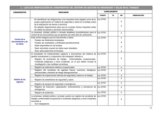 13
1. LISTA DE VERIFICACIÓN DE LINEAMIENTOS DEL SISTEMA DE GESTIÓN DE SEGURIDAD Y SALUD EN EL TRABAJO
LINEAMIENTOS INDICADOR CUMPLIMIENTO
FUENTE SI NO OBSERVACIÓN
- Se identifiquen las obligaciones y los requisitos tanto legales como de la
propia organización en materia de seguridad y salud en el trabajo antes
de la adquisición de bienes y servicios.
- Se adopten disposiciones para que se cumplan dichos requisitos antes
de utilizar los bienes y servicios mencionados.
Ley 29783
X
X
Control de la
documentación y de
los datos
La empresa, entidad pública o privada establece procedimientos para el
control de los documentos que se generen por esta lista de verificación.
Ley 29783 X
Este control asegura que los documentos y datos:
 Puedan ser fácilmente localizados.
 Puedan ser analizados y verificados periódicamente.
 Están disponibles en los locales.
 Sean removidos cuando los datos sean obsoletos.
 Sean adecuadamente archivados.
Ley 29783 X
X
X
X
Gestión de los
registros
El empleador ha implementado registros y documentos del sistema de
gestión actualizados y a disposición del trabajador referido a:
 Registro de accidentes de trabajo, enfermedades ocupacionales,
incidentes peligrosos y otros incidentes, en el que deben constar la
investigación y las medidas correctivas.
Ley 29783
X
 Registro de exámenes médicos ocupacionales. Ley 29783 X
 Registro del monitoreo de agentes físicos, químicos, biológicos,
psicosociales y factores de riesgo disergonómicos.
Ley 29783 X
 Registro de inspecciones internas de seguridad y salud en el trabajo. Ley 29783 X
 Registro de estadísticas de seguridad y salud.
Ley 29783 X
 Registro de equipos de seguridad o emergencia.
Ley 29783 X
 Registro de inducción, capacitación, entrenamiento y simulacros de
emergencia.
Ley 29783 X
 Registro de auditorías. Ley 29783 X
La empresa, entidad pública o privada cuenta con registro de accidente de
trabajo y enfermedad ocupacional e incidentes peligrosos y otros incidentes
ocurridos a:
 Sus trabajadores.
Ley 29783
X
 