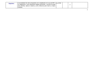 2
Diagnóstico
Los resultados han sido comparados con lo establecido en la Ley de SST y
su Reglamento y otros dispositivos legales pertinentes, y servirán de base
para planificar, aplicar el sistema y como referencia para medir su mejora
continua.
Ley 29783
X
 