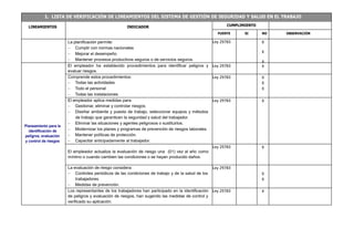 1. LISTA DE VERIFICACIÓN DE LINEAMIENTOS DEL SISTEMA DE GESTIÓN DE SEGURIDAD Y SALUD EN EL TRABAJO
LINEAMIENTOS INDICADOR CUMPLIMIENTO
FUENTE SI NO OBSERVACIÓN
La planificación permite:
 Cumplir con normas nacionales
 Mejorar el desempeño
 Mantener procesos productivos seguros o de servicios seguros.
Ley 29783 X
X
X
Planeamiento para la
identificación de
peligros, evaluación
y control de riesgos
El empleador ha establecido procedimientos para identificar peligros y
evaluar riesgos.
Ley 29783 X
Comprende estos procedimientos:
 Todas las actividades
 Todo el personal
 Todas las instalaciones
Ley 29783 X
X
X
El empleador aplica medidas para:
 Gestionar, eliminar y controlar riesgos.
 Diseñar ambiente y puesto de trabajo, seleccionar equipos y métodos
de trabajo que garanticen la seguridad y salud del trabajador.
 Eliminar las situaciones y agentes peligrosos o sustituirlos.
 Modernizar los planes y programas de prevención de riesgos laborales.
 Mantener políticas de protección.
 Capacitar anticipadamente al trabajador.
Ley 29783 X
El empleador actualiza la evaluación de riesgo una (01) vez al año como
mínimo o cuando cambien las condiciones o se hayan producido daños.
Ley 29783 X
La evaluación de riesgo considera:
 Controles periódicos de las condiciones de trabajo y de la salud de los
trabajadores.
 Medidas de prevención.
Ley 29783
X
X
Los representantes de los trabajadores han participado en la identificación
de peligros y evaluación de riesgos, han sugerido las medidas de control y
verificado su aplicación.
Ley 29783 X
 
