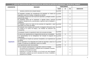 5
1. LISTA DE VERIFICACIÓN DE LINEAMIENTOS DEL SISTEMA DE GESTIÓN DE SEGURIDAD Y SALUD EN EL TRABAJO
LINEAMIENTOS INDICADOR CUMPLIMIENTO
FUENTE SI NO OBSERVACIÓN
durante y al término de la relación laboral. Ley 29783
El empleador considera las competencias del trabajador en materia de
seguridad y salud en el trabajo, al asignarle sus labores.
Ley 29783 X
El empleador controla que solo el personal capacitado y protegido acceda a
zonas de alto riesgo.
Ley 29783 X
El empleador prevé que la exposición a agentes físicos, químicos,
biológicos, disergonómicos y psicosociales no generen daño al trabajador o
trabajadora.
Ley 29783 X
El empleador asume los costos de las acciones de seguridad y salud
ejecutadas en el centro de trabajo.
Ley 29783 X
Capacitación
El empleador toma medidas para transmitir al trabajador información sobre
los riesgos en el centro de trabajo y las medidas de protección que
corresponda.
Ley 29783 X
El empleador imparte la capacitación dentro de la jornada de trabajo. Ley 29783 X
El costo de las capacitaciones es íntegramente asumido por el empleador. Ley 29783 X
Los representantes de los trabajadores han revisado el programa de
capacitación.
Ley 29783 X
La capacitación se imparte por personal competente y con experiencia en
la materia.
Ley 29783 X
Se ha capacitado a los integrantes del comité de seguridad y salud en el
trabajo o al supervisor de seguridad y salud en el trabajo.
Ley 29783 X
Las capacitaciones están documentadas. Ley 29783 X
Se han realizado capacitaciones de seguridad y salud en el trabajo:
 Al momento de la contratación, cualquiera sea la modalidad o duración.
 Durante el desempeño de la labor.
 Específica en el puesto de trabajo o en la función que cada trabajador
desempeña, cualquiera que sea la naturaleza del vínculo, modalidad o
duración de su contrato.
Ley 29783 X
X
X
 