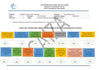 UNIVERSIDAD CENTRAL DEL ECUADOR
Sistema de Nivelación de Carrera
Ética y Pensamiento Universitario
1
Nombre: Angélica Jazmín Caiza Chancusig Tutor(a): Ing. Silvana Casa
Área: 1 Paralelo: A1-FCA-I04 Fecha de entrega: 10/06/2018
Tarea No. 2 Tema: Evolución histórica de la Universidad Central
1. Elaborar una línea de tiempo de la evolución histórica de la Universidad Central del Ecuador
LINEA DE TIEMPO DEL PROCESO HISTÓRICO DE LA UNIVERSIDAD CENTRAL
Arriban los jesuitas
para dar un impulso
en la educación
1586
Fundación de la
Universidad de Quito o
San Gregorio Magno
1622 1651
Creación del
escudo de San
Gregorio Magno
1688
Fundación de la
Universidad Santo
Tomas de Aquino
Refundación Santo
Tomas de Aquino
1767- 1769 1766
Suspensión de la
Universidad San
Gregorio
1787
Entra en vigencia el
estatuto “Real de la
Santo Tomas de Quito”
1800
Se estableció la
real Universidad
de “Santo Tomas
de Aquino”
Primera
imprenta de la
Universidad
Central
1809
Proceso de
emancipación de
la Universidad
Central
1810
Cambios de
emblemas
reales por
Republicanas
1822
Congreso
Cundinamarca
dicta leyes sobre
la instrucción
pública
1826
Se emite un
reglamento para
la fundación de
la Universidad
Central
1827
Se proclama al Ecuador
como un estado
independiente en el salón
máximo de la Universidad
Central del Ecuador
1830
La Universidad de
Quito es la central
de la República
del Ecuador
1836
 