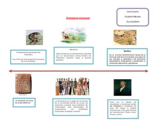 Prehistoria Universal
La Prehistoria es la etapa de la Historia
de la humanidad donde se inician las
relaciones sociales para satisfacer las
necesidades más elementales de
supervivencia con actividades
productivas de trabajo colectivo.
La escritura se inicio
en el año 4000 A.C Inicia por el trabajo del
arqueólogo y museólogo danés
Ch. Thomsen a mediados del
siglo XIX, según la materia
esencial que sirvió para fabricar
las herramientas: Piedra, cobre,
bronce y hierro.
Características generales del
Paleolítico
Es el Periodo más antiguo de la historia
de la humanidad.
Mesolítico
Abarca todas las manifestaciones culturales
que se desarrollaron desde finales del
Paleolítico Superior hasta el periodo
Neolítico.
Neolítica
Es la primera transformación radical de la
forma de vida de la humanidad, que pasa de
ser nómada a sedentaria y de economía
depredadora (Caza,pesca y recolección) a
productiva (agricultura y ganadería).
Ceila Castillo
Elizabeth Méndez
Aura Goddard