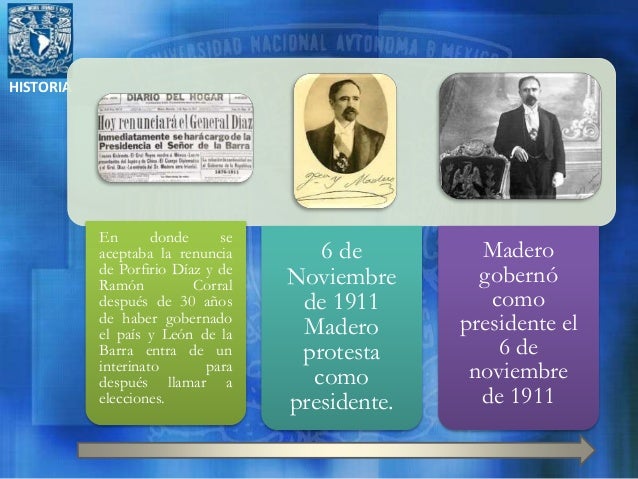 Revolución Mexicana Línea del tiempo
