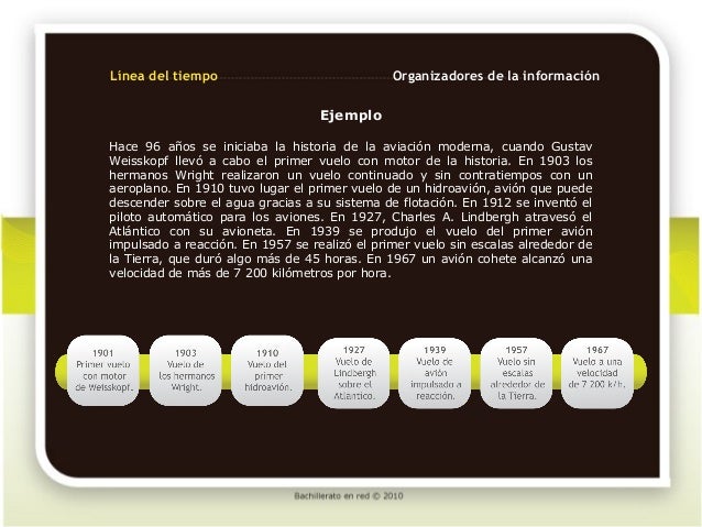 Resultado de imagen para QUE ES Y COMO SE CONSTRUYE UNA LINEA DEL TIEMPO