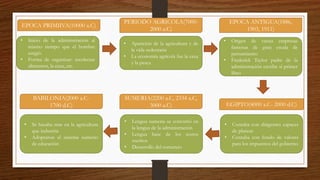 EPOCA PRIMIIVA(10000 a.C)
• Inicio de la administración al
mismo tiempo que el hombre
surgió.
• Forma de organizar: recolectar
alimentos, la caza, etc.
PERIODO AGRICOLA(7000-
2000 a.C)
• Aparición de la agricultura y de
la vida sedentaria
• La economía agrícola fue la caza
y la pesca
EPOCA ANTIGUA(1886,
1903, 1911)
• Origen de varias empresas
famosas de gran escala de
pensamiento
• Frederick Taylor padre de la
administración escribe si primer
libro
EGIPTO(4000 a.C- 2000 d.C)
• Contaba con dirigentes capaces
de planear
• Contaba con fondo de valores
para los impuestos del gobierno
SUMERIA(2200 a.C, 2334 a.C,
3000 a.C)
• Lengua sumeria se convirtió en
la lengua de la administración
• Lengua base de los textos
escritos
• Desarrollo del comercio
BABILONIA(2000 a.C-
1700 d.C)
• Se basaba mas en la agricultura
que industria
• Adoptaron el sistema sumerio
de educación
 