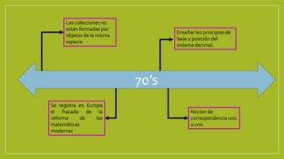 70’s
Las colecciones no
están formadas por
objetos de la misma
especie
Se registra en Europa
el fracado de la
reforma de las
matemáticas
modernas
Nocion de
correspondencia uno
a uno
 