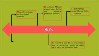 Se forma en México
el curriculum de los
tres primeros
grados de primaria
Se retorna la idea de una matemática
que se comprende apartir de casos
particulares, de “problemas reales”
Se eliminan los
contenidos de lógica
y conjuntos.
80’s
Material recortable y
un libro para el
maestro.
 
