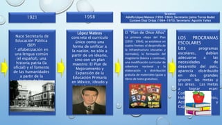 1921 1958
El "Plan de Once Años"
La primera etapa del Plan
(1959 - 1964), se establece en
cuatro frentes: el desarrollo de
la infraestructura (escuelas y
normales), la formación del
magisterio (básica y continua),
una modificación curricular de
cobertura nacional y la
elaboración y distribución
gratuita de materiales (guías y
libros de texto gratuitos).
Sexenio:
Adolfo López Mateos (1958-1964); Secretario: Jaime Torres Bodet
Gustavo Díaz Ordaz (1964-1970); Secretario: Agustín Yañez
LOS PROGRAMAS
ESCOLARES
Los programas
escolares, debían
adecuarse a las
necesidades de
desarrollo del país,
aparecía distribuido
en dos grandes
grupos: las metas y
las áreas. Las metas
a lograr eran:
Conocimientos,
Habilidades, Hábitos,
Actitudes y
Capacidades.
Nace Secretaría de
Educación Pública
(SEP)
* alfabetización en
una lengua común
(el español), una
historia patria (la
oficial) y el fomento
de las humanidades
a partir de la
lectura de los
clásicos.
López Mateos
concreta el currículo
único como una
forma de unificar a
la nación, no sólo a
partir de un ideario,
sino con un plan
maestro: El Plan de
Mejoramiento y
Expansión de la
Educación Primaria
en México, ideado y
dirigido por Jaime
Torres Bodet.
 