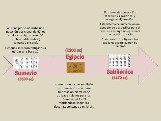Linea deltiempoaritmeticaleslygalvanhuerta1 alepri