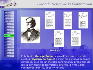 1847 d.C. El británico  George Boole  desarrolló un nuevo tipo de álgebra ( álgebra de Boole ) e inició los estudios de lógica simbólica. Éste era un método para resolver problemas de lógica por medio de los valores binarios (1 y 0) y tres operadores:and (y), or (o) y not (no) Linea de Tiempo de la Computación 1944   1947 1671 1642 1833 1893   1847   d.C.  1889 1890 1941 1943  2500 a.C.   2000 a.C.  6000 a.C.   500 a.C.   1633 