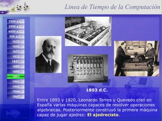 1893 d.C. Entre 1893 y 1920, Leonardo Torres y Quevedo creó en España varias máquinas capaces de resolver operaciones algebraicas. Posteriormente construyó la primera máquina capaz de jugar ajedrez:  El ajedrecista . Linea de Tiempo de la Computación 1944 1947 1671 1642 1833 1943   d.C.  1847   1889 1890 1941 1943 2500  a.C.   2000 a.C.  6000 a.C.   500 a.C.   1633 