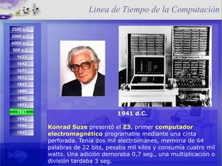 1941 d.C. Konrad Suze  presentó el  Z3 , primer  computador electromagnético  programable  mediante una cinta perforada. Tenía dos mil electroimanes, memoria de 64 palabras de 22 bits, pesaba mil kilos y consumía cuatro mil watts. Una adición demoraba 0,7 seg., una multiplicación o división tardaba 3 seg. Linea de Tiempo de la Computación 1944 1947 1671 1642 1833 1893 1847 1889 1890 1944   d.C.  1943 2500 a.C.   2000 a.C.  6000 a.C.   500 a.C.   1633 
