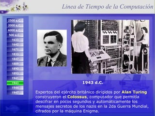 1943 d.C. Expertos del ejército británico dirigidos por  Alan Turing  construyeron el  Colossus , computador que permitía descifrar en pocos segundos y automáticamente los mensajes secretos de los nazis en la 2da Guerra Mundial, cifrados por la máquina Enigma.  Linea de Tiempo de la Computación 1944 1947 1671 1642 1833 1893 1847 1889 1890 1941 1947 d.C.  2500 a.C.   2000 a.C.  6000 a.C.   500 a.C.   1633 