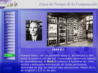 1944 d.C. Howard Aiken, con un convenio entre U. de Harvard e IBM, inicia la construcción del 1er. Computador americano basado en electroimanes. El  Mark I  comenzó a funcionar en 1944, recibía y entregaba información en cintas perforadas, demoraba un seg. en realizar diez operaciones. Medía 18 m. de longitud y 2,5 m. de alto. Linea de Tiempo de la Computación 1949   d.C.   1947 1671 1642 1833 1893 1847 1889 1890 1941 1943 2500 a.C.   2000 a.C.  6000 a.C.   500 a.C.   1633 