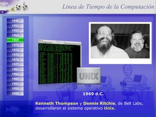 1969 d.C. Kenneth Thompson  y  Dennis Ritchie , de Bell Labs, desarrollaron el sistema operativo  Unix.  Linea de Tiempo de la Computación 1993 2000 1974 1971 1975 1984 1976 1977 1981 1985 1991 1949 1951 1957 1964 1969 